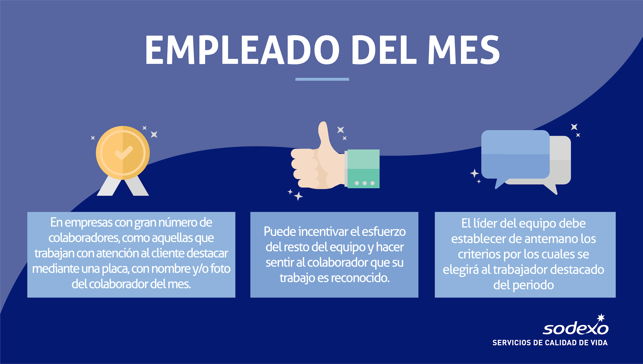 Los reconocimientos más valorados por los colaboradores